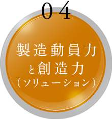 製造動員力と創造力（ソリューション）